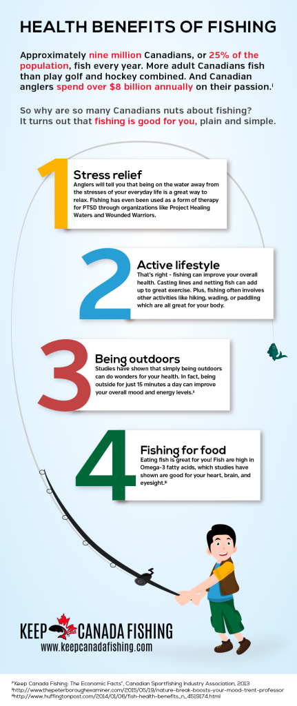 Health benefits of fishing